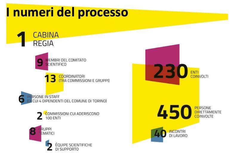 Il terzo Piano strategico di