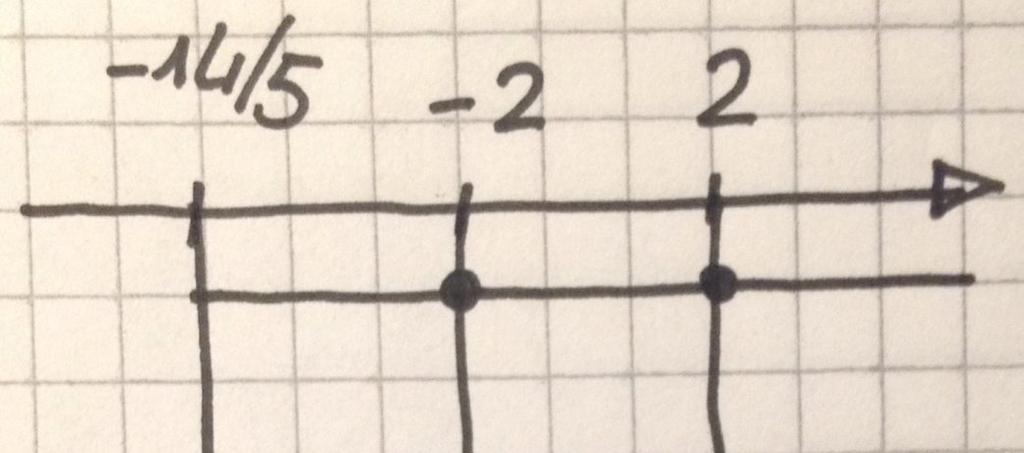 Soluzione primo sistema: % x 2 x 2