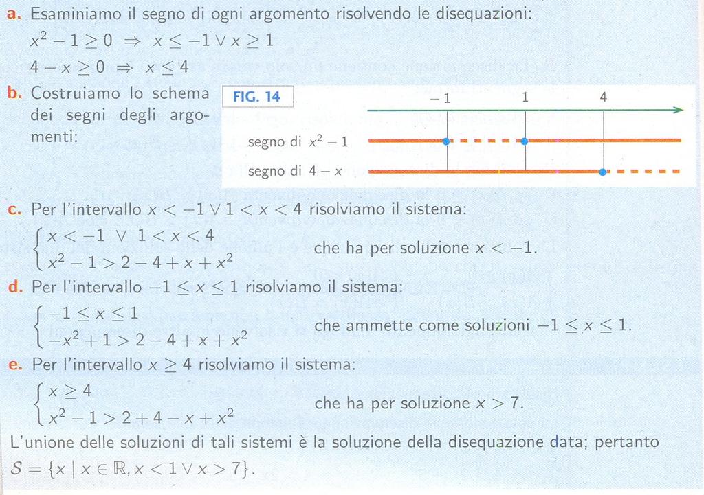 Risolvere la seguente disequazione