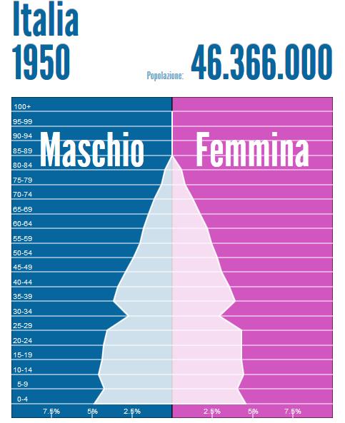 Perché un forum sulla cronicità?