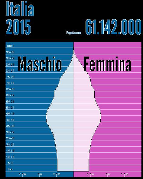 epidemiologica Più sopravvivenza ad