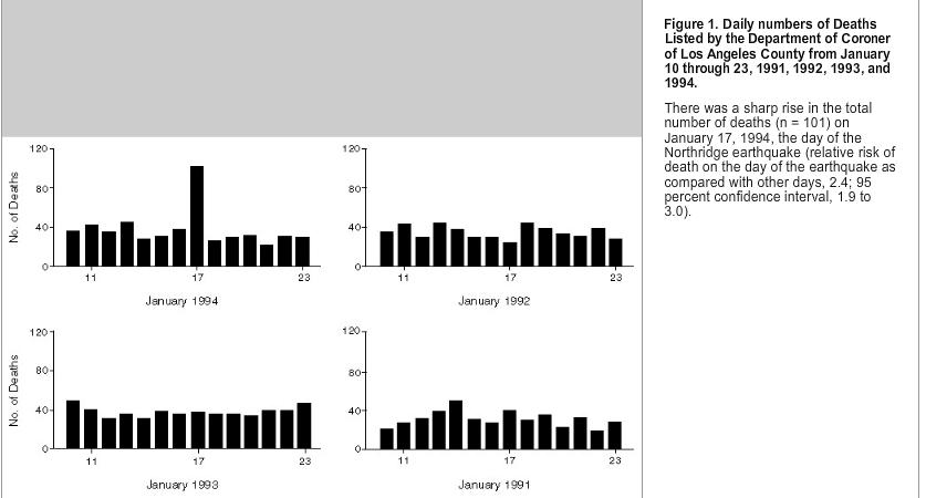 Fonte: Sudden Cardiac Death Triggered by an