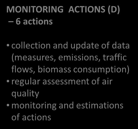 regular assessment of air quality monitoring and estimations of actions COMMUNICATION AND DISSEMINATION ACTIONS (E) 5 actions Promotion and dissemination of the project s actions
