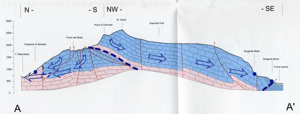 Spartiacque morfologico ( e confine) Italia Slovenia Spartiacque idrogeologico Le