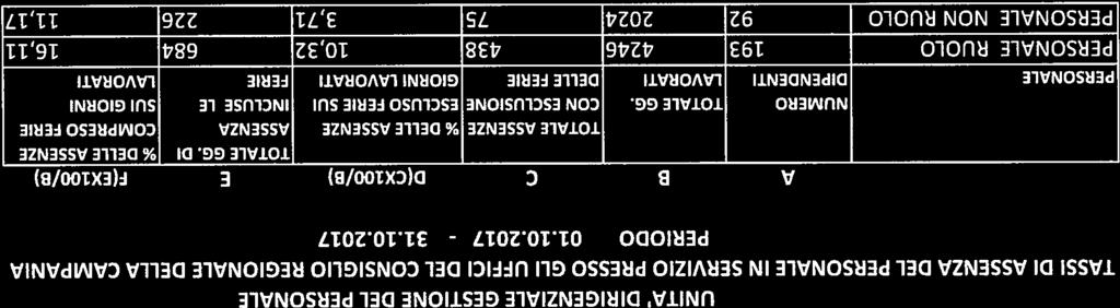 PERIODO 01.10.2017 31.10.2017 TOTALE GG.