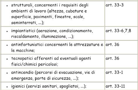 coordinamento delle attività di valutazione del rischio congiuntamente ai soggetti interessati; Misure organizzative e procedure