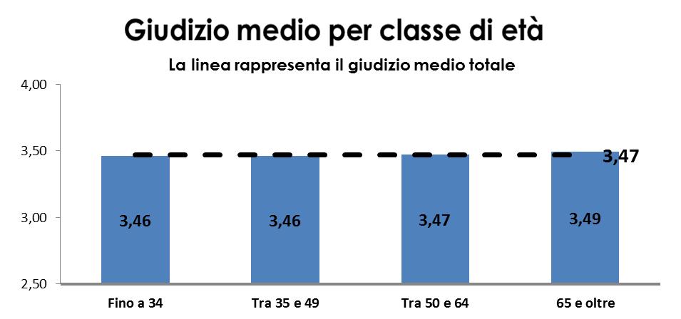 sono più o meno in linea, con