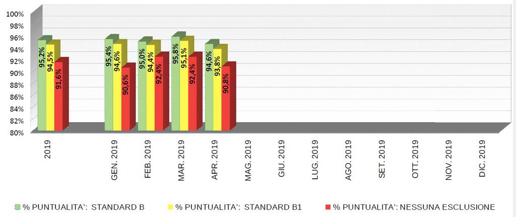 Confronto strandard B, B1 e NE Esempio diversità degli standard adottabili