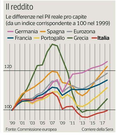 Foglio: