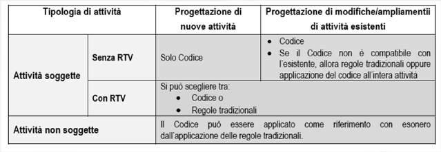 Schema riepilogativo