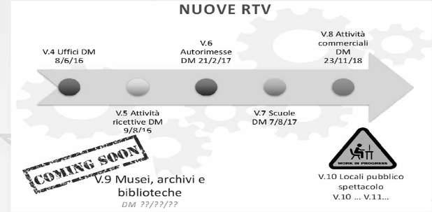 Le modifiche al DM 3/8/2015 Il decreto di modifica del DM 3 agosto 2015 è stato elaborato come primo passaggio di un processo volto a rendere il Codice, in futuro, l