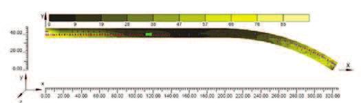 Diagramma a spot delle luminanze sulla