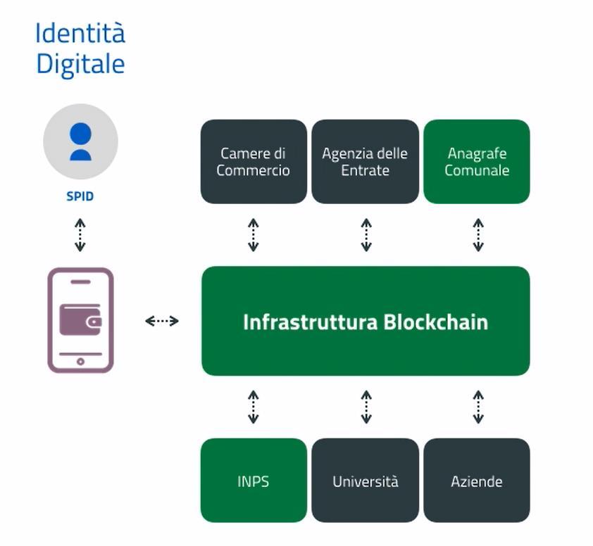 Regione Lombardia ha sviluppato 1. Una App per accedere ai servizi in modo unificato e in mobilità 2.