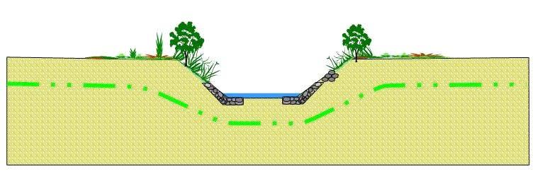 5 km a NE dell'abitato di Casette d'ete. Nell intorno dell attraversamento il corso d'acqua presenta un andamento longitudinale sinuoso.