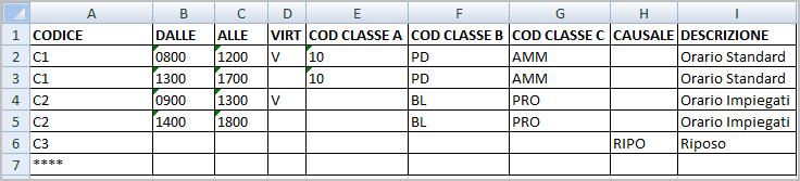 Nel file specifico per l importazione dei Codici Profilo Giornata i campi da inserire sono: Codice: codice identificativo dell'orario da assegnare ai dipendenti, lunghezza massima 4 caratteri