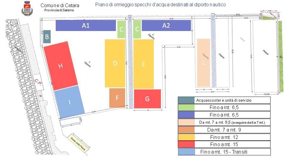 Schema generale del