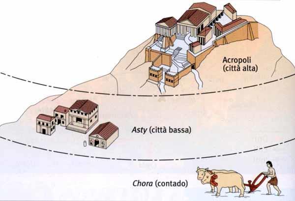 principale della città dedicata al mercato e all assemblea popolare; L asty, la città bassa, dove sorgevano le case