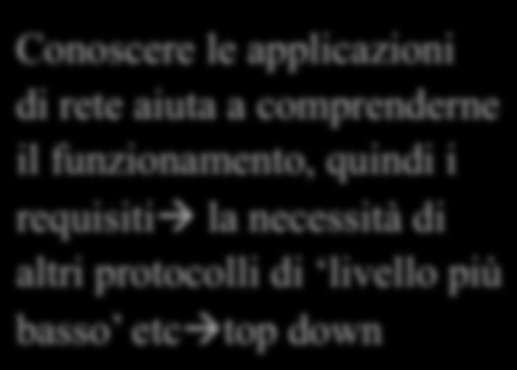 Perché top-down Conoscere le applicazioni di rete aiuta a comprenderne il funzionamento, quindi i requisitià la necessità di altri protocolli di livello più basso etcà top down q OBIETTIVI DEL CORSO: