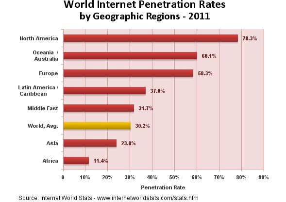 Some Statistics