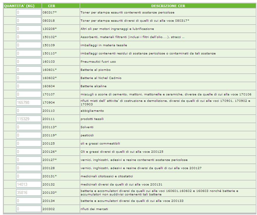 Dati Comune (2/2) Dati Comune: Il Comune, in questa sezione, può