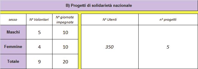 PROGRAMMA: È previsto l uso degli spazi in premessa con iniziative programmate dall AUSER nei pomeriggi di tutti i MARTEDÌ e dei VENERDÌ, come da schema allegato.