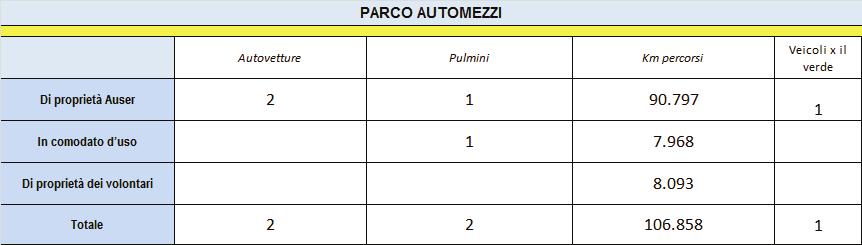 TEMPI DI REALIZZAZIONE: Data presunta di avviamento del progetto 01/02/2015, come periodo sperimentale fino al 31/12/2015 per procedere ad una valutazione nel complesso, per eventuali migliorie,