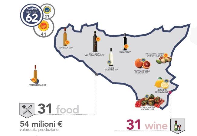 In Sicilia si percorre la strada della tipicità con numerose produzioni di qualità La Sicilia è 5 regione in Italia per produttori agroalimentari di qualità DOP, IGP e STG.