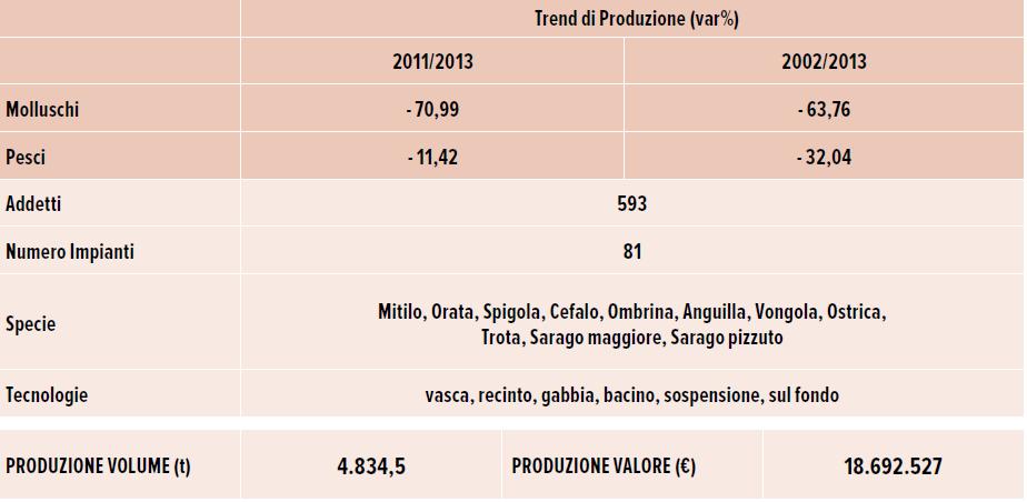 SARDEGNA