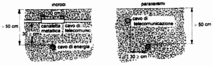 CAVI DIRETTAMENTE INTERRATI SENZA PROTEZIONE (NORMA CEI 11-17) I cavi d energia debbono essere posati ad un livello inferiore ai cavi di