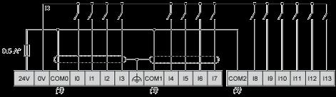 Schema di cablaggio (logica negativa)   Uscite transistor veloci