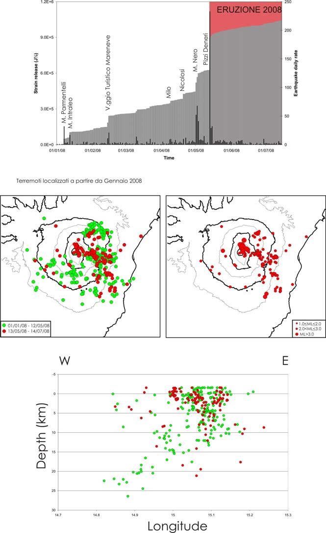 Fig. 1 (a partire dall alto) Numero di terremoti e strain sismico associato.