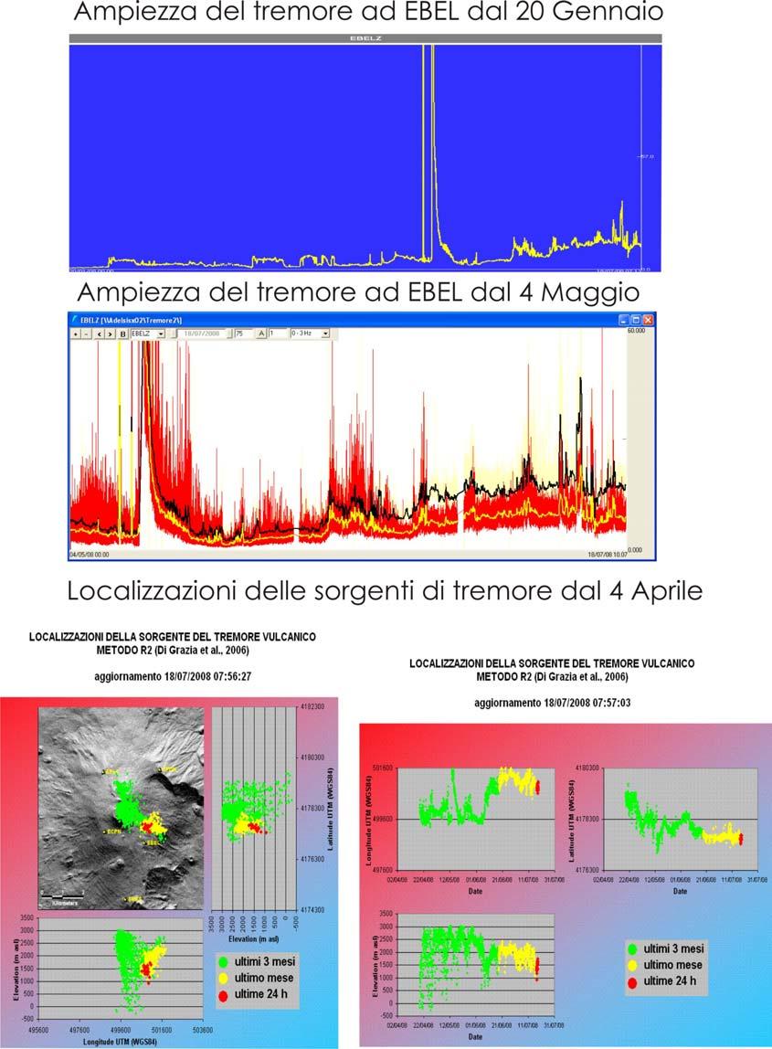 Fig. 2 - Andamento dell ampiezza del tremore registrato alla stazione di Belvedere a partire dal 20 Gennaio e dettaglio a partire dal 4 Maggio.