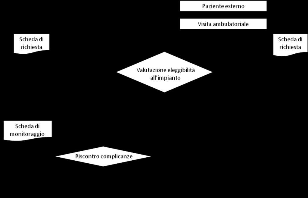 4 Formazione degli operatori L implementazione di quanto indicato nel presente documento sarà effettuata mediante eventi formativi e di aggiornamento, organizzati con