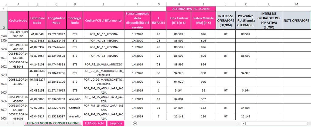 FOGLIO «ELENCO NODI IN CONSULTAZIONE» (2 di 4) 2.