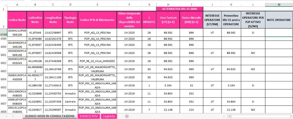 FOGLIO «ELENCO NODI IN CONSULTAZIONE» (4 di 4) 4.