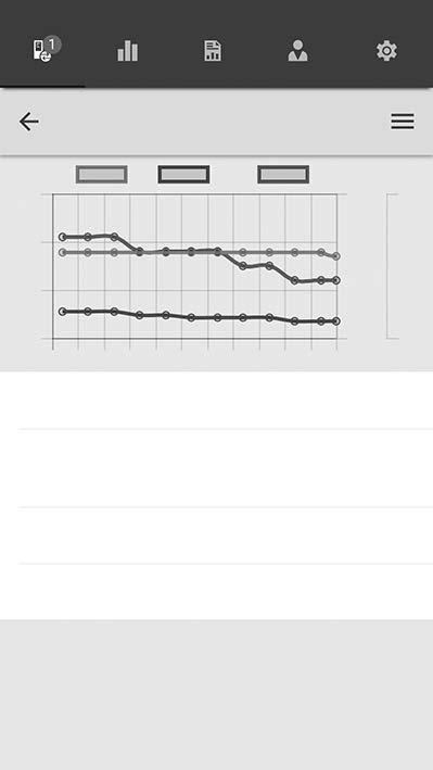 Misurazione continua Notare che un cambiamento di luogo di utilizzo da un ambiente freddo a un ambiente caldo può portare alla formazione di condensa sul circuito del dispositivo.