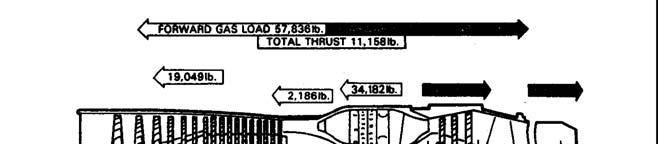 T Turbojet ( m& air + m& fuel ) V