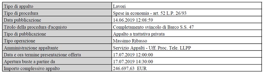 Verbale di gara Pagina 3 - sulla base del sopra citato provvedimento, l