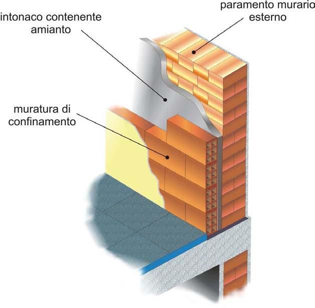 Una regola da fondamentale: I materiali accessibili e soggetti a danneggiamento