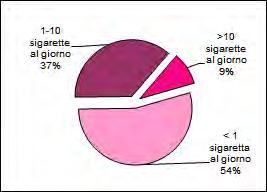 Anno 2012 a) Maschi b) Femmine Elaborazione sui dati ESPAD-Italia 2012 Rispetto al consumo nella vita, la provincia con prevalenza stimata superiore a quella