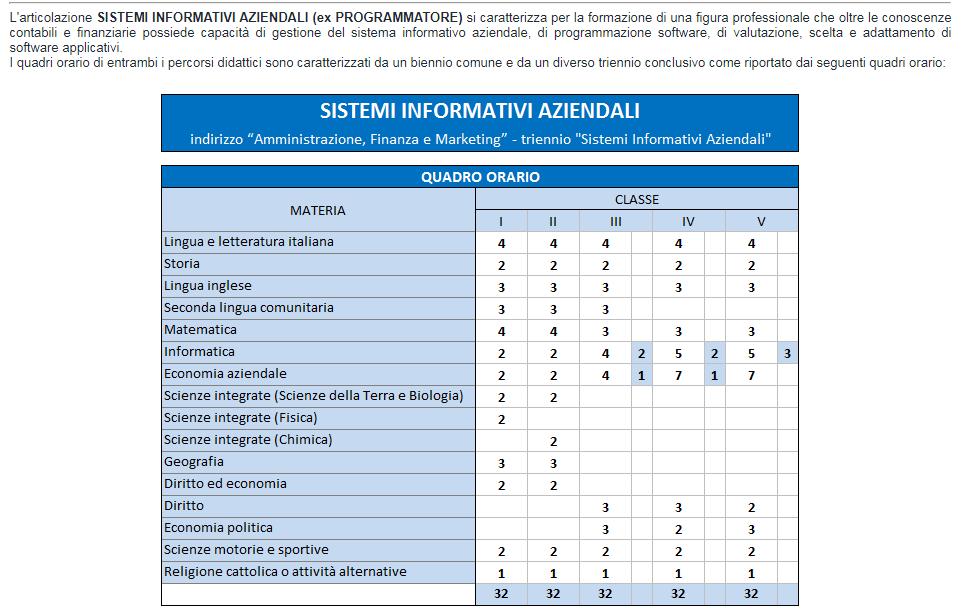 Amministrazione, Finanza e Marketing ad indirizzo Sportivo L indirizzo AFM con indirizzo sportivo è rivolto a chi ha interesse per le materie economiche e giuridiche, ama lo sport e desidera