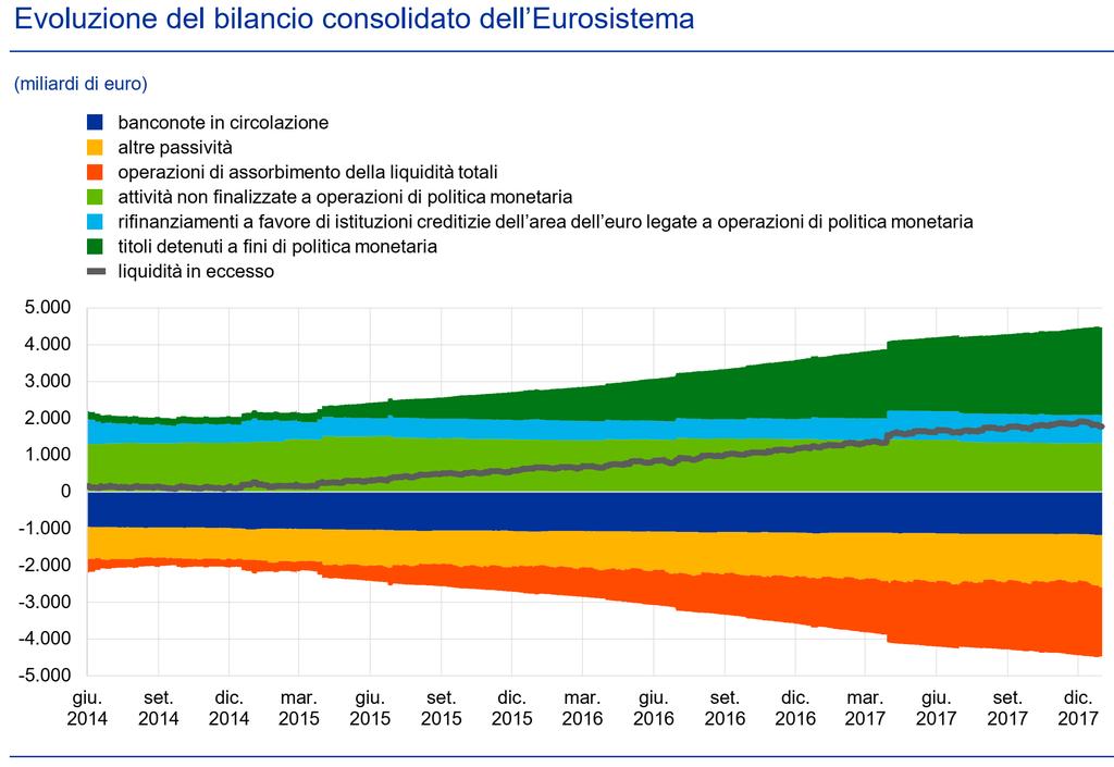 TASSI DI INTERESSE E LIQUIDITÀ *Liq.