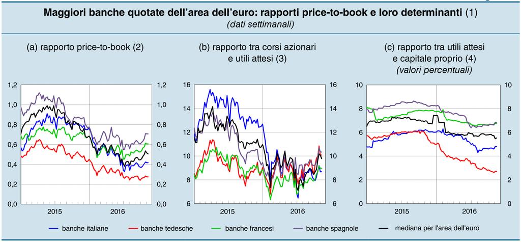 AZIONI E RISCHIO