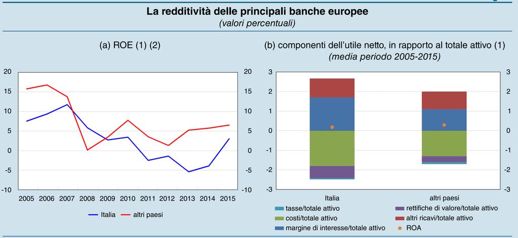 BANCHE: