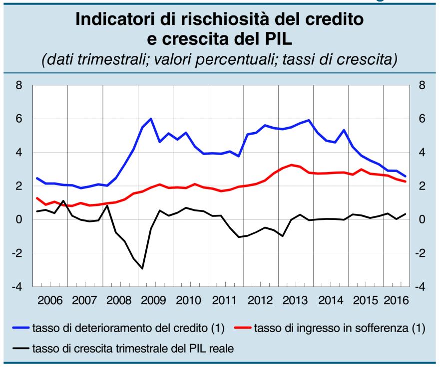 BANCHE: