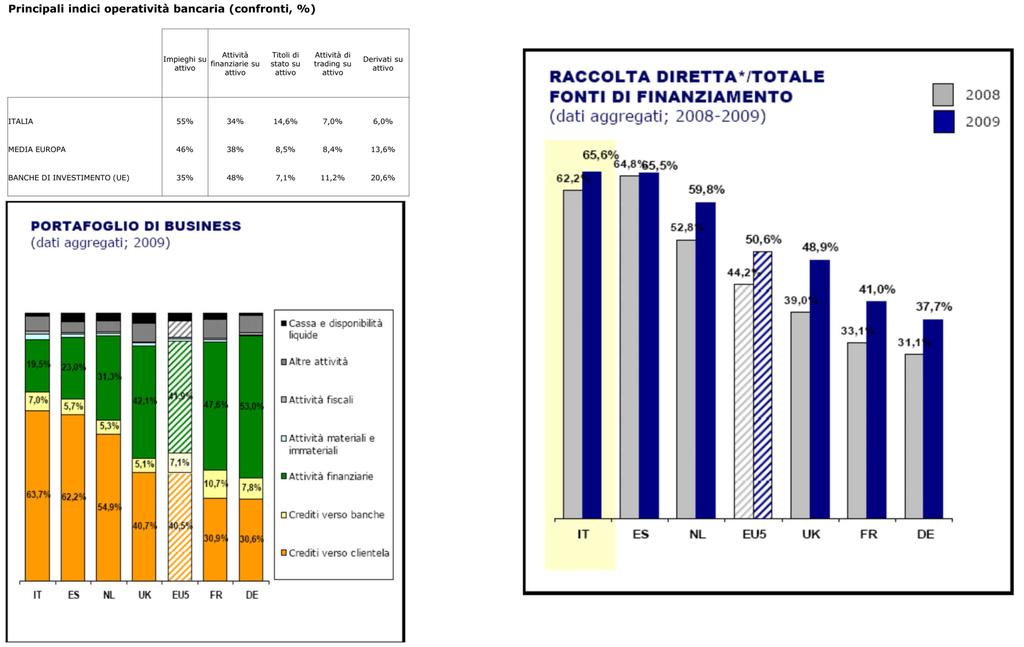 BANCHE: