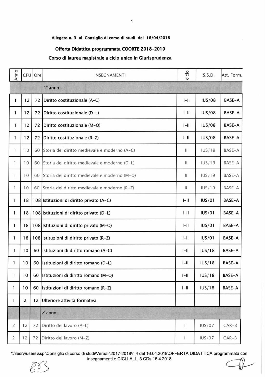 Aegato n. 3 a Consgo di corso di studi de 6/04/208 Offerta Didattica programmata COORTE 208-209 Corso di aurea magistrae a cico unico In Giurisprudenza o e: e: <( I CFUI Ore I INSEGNAMENTI o u S.S.D. Att.