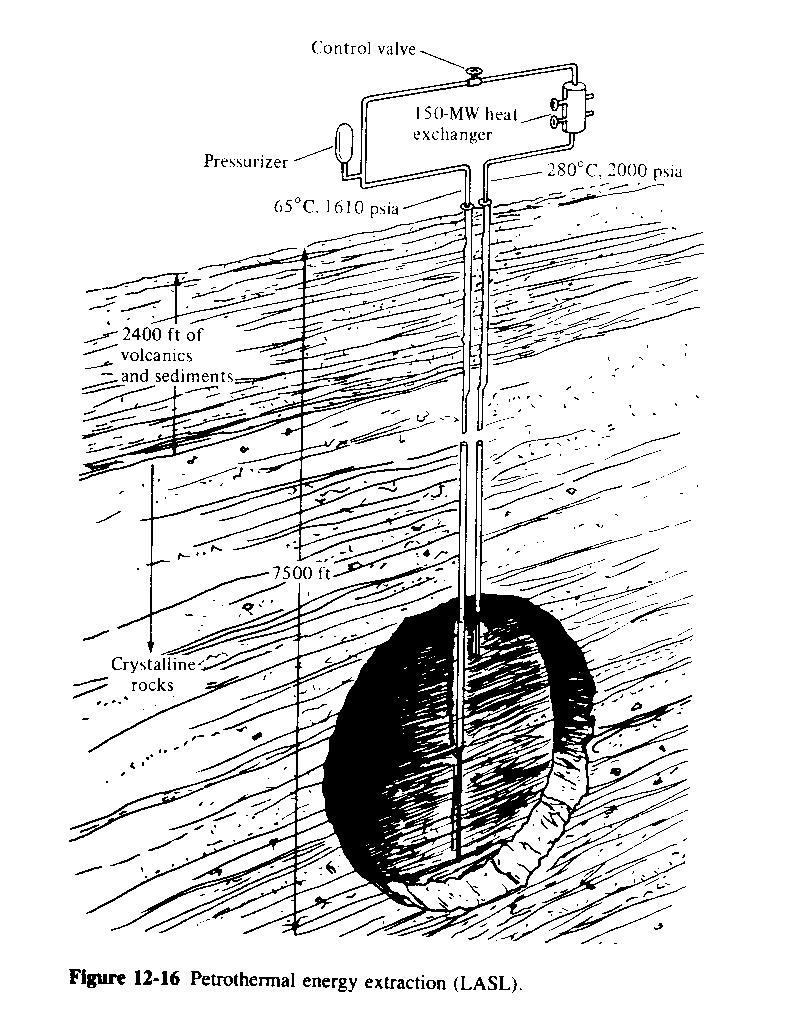 Sistemi Petrotermici 1. Costi di messa in opera notevoli in particolare per la trivellazione (due pozzi) 2. Rocce più dure ed ad una maggiore profondità 3.