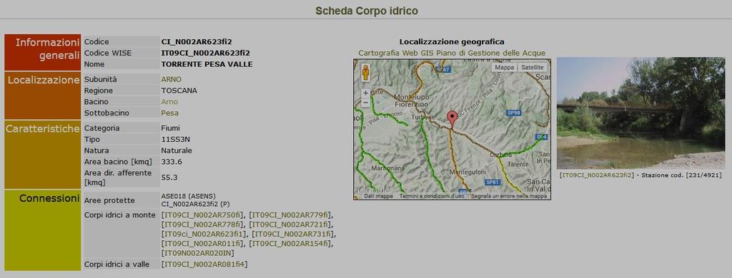 Direttiva 2000/60/CE: l analisi delle informazioni e l individuazione degli obiettivi Stato ambientale Misure in atto Passaggi fondamentali Stima del gap