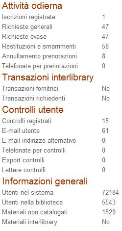 il pulsante I menù disponibili Il menù attivo Gli orari della